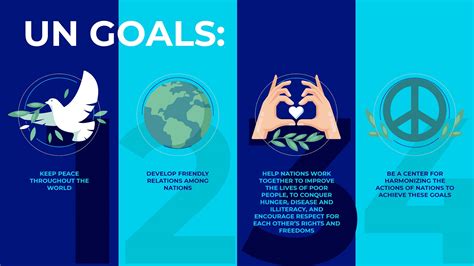 Fundamental Goals Of The United Nations | IE Insights