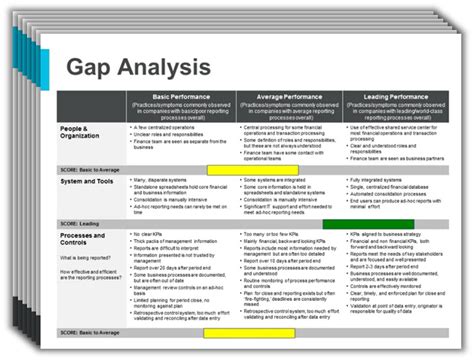 Sample EPM Gap Analysis | US Analytics