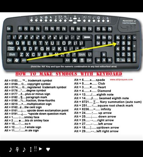 Keyboard Symbols Chart Windows - IMAGESEE