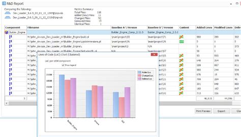 Getting Lines of Code Metrics with ClearCase