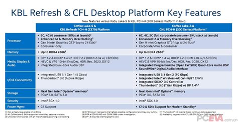 Coffee Lake product roadmap shows six-core CPU using Socket 1151 ...