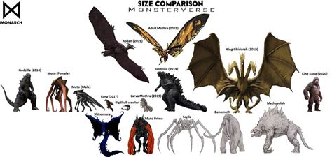 Godzilla Kaiju Size Comparison