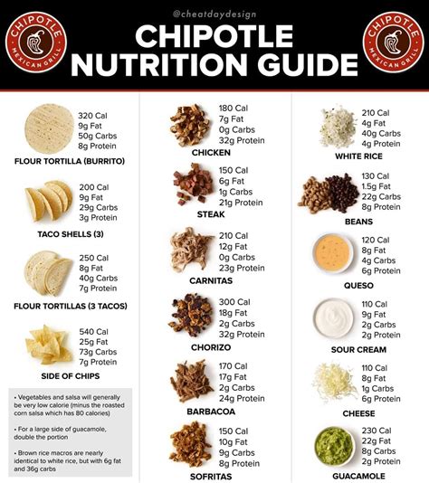 Nutrition & Fitness Topics Simplified For Anyone To Understand