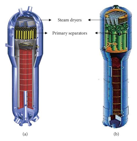 Steam generators in Korea nuclear power plants. (a) Combustion ...