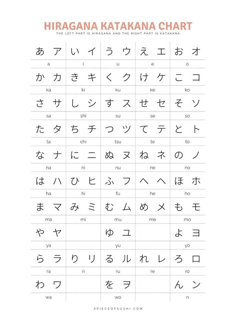 Hiragana + Katakana Chart + Free Download + Printable PDF with 3 ...