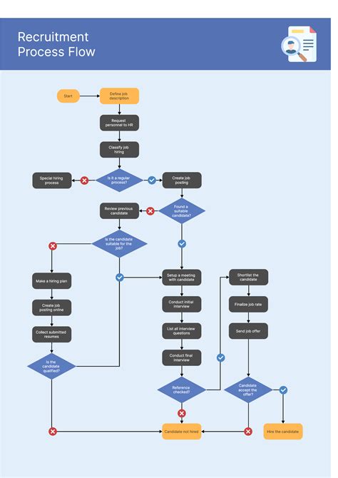 System Flowchart: Definition, Application, Benefits, Symbols and E