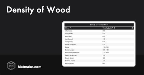 Density of Wood - Table