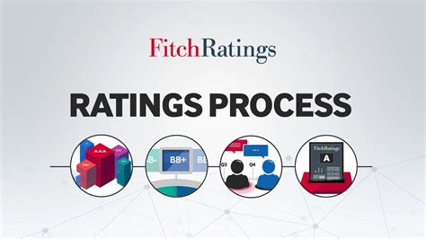 What Is Fitch Rating Scale? All Answers - Ecurrencythailand.com