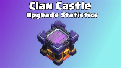 Clan Castle: Upgrade Cost, Upgrade Time and Max Levels - ClashDaddy