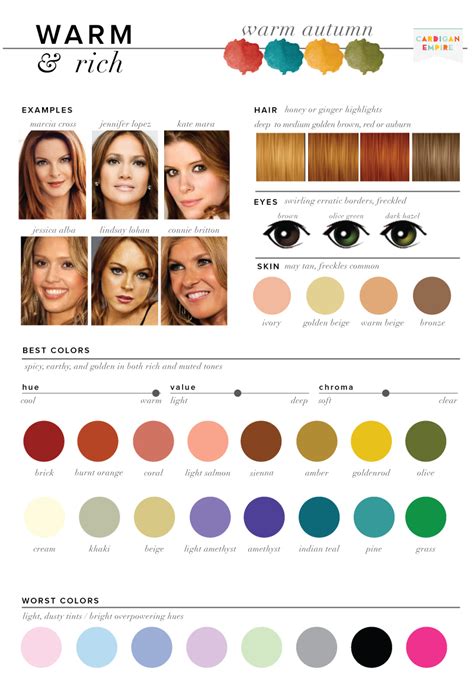 Best & Worst Colors for Autumn, Seasonal Color Analysis