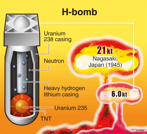 What is a hydrogen bomb?