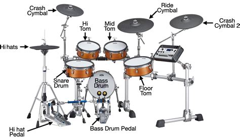 Drum Set Diagram