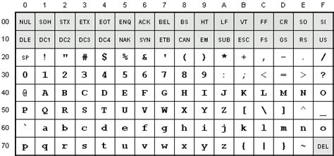 GOLD Parsing System - Character Sets - ASCII, ISO and Unicode