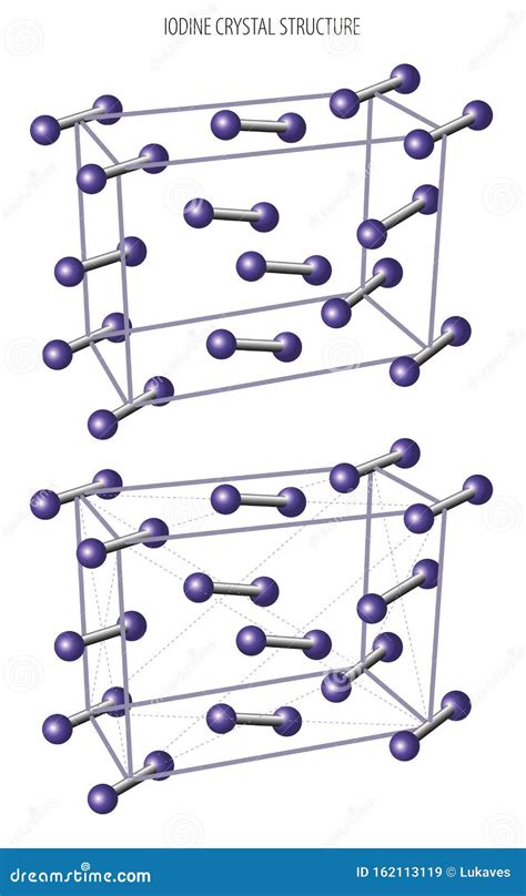 Iodine Crystals Structure