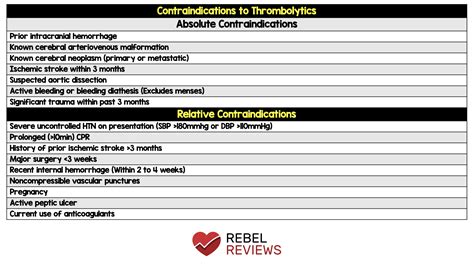 Contraindications to Thrombolytics - REBEL EM - Emergency Medicine Blog