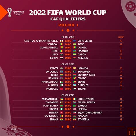 CAF World Cup Qualifiers - 2022 World Cup Qualifiers - Football Forum ...