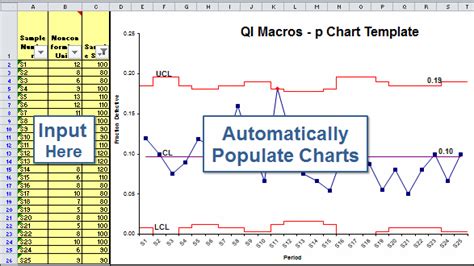 p Chart Excel | p Chart Template Excel | Fraction Defective