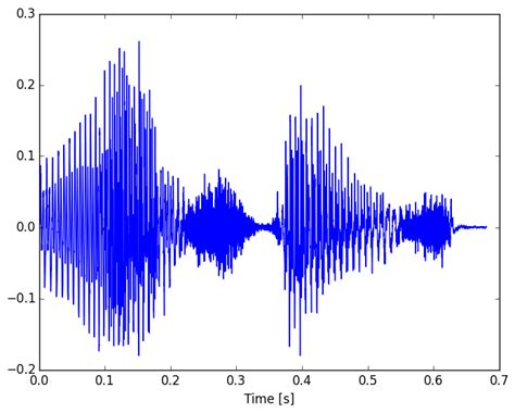 Audiosignal