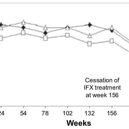 Main side effects of infliximab in patients with ankylosing spondylitis ...