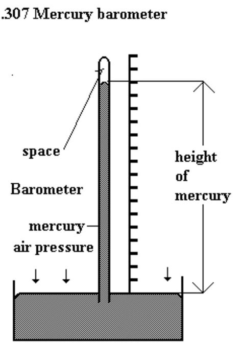 Mercury Barometer Diagram - Wiring Diagram Pictures