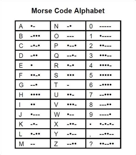 morse code alphabet | Coding, Morse code words, Morse code