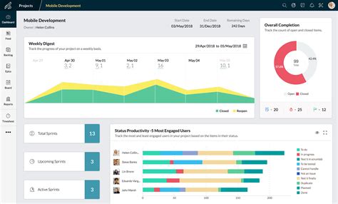 Key Features of Agile Project Management : Zoho Sprints