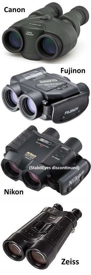 Best Image Stabilized Binoculars Birding Boating Astronomy (2025)