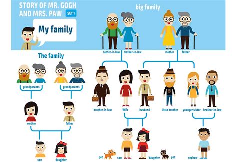 Family Tree Relationship Names In English Family Tree - vrogue.co