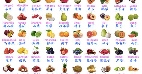 Online Mandarin Learning - Betty's Chinese Word Cards: 学中文—类别—水果