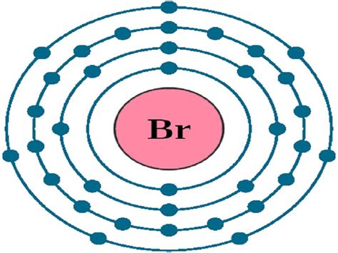 Lewis Dot Diagram For Bromine