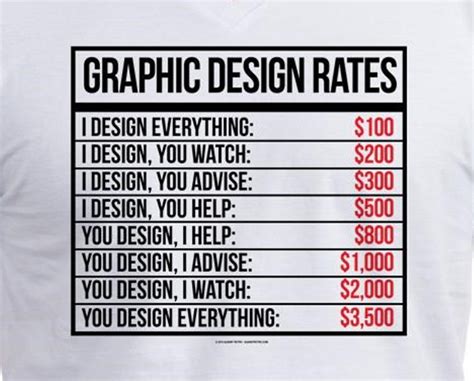 My New Graphic Design Rates