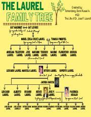 THE LAUREL FAMILY TREE FINAL.pdf - THE LAUREL FAMILY TREE Gat Masungit ...