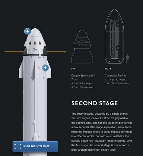 SpaceX: Elon Musk Says Falcon 9 Might Look a Lot Like the BFR Very Soon ...