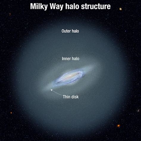 The most distant star in Milky Way galaxy discovered - India Today