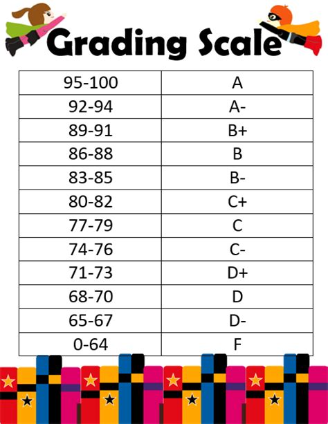 Printable Grading Chart For Teachers Printable Chart | Images and Photos finder