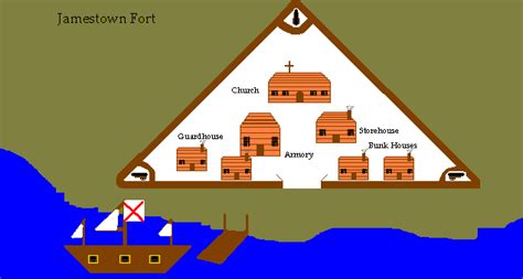 Jamestown Fort Map - Share Map