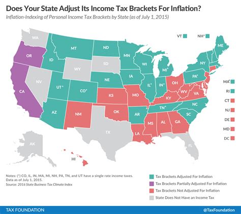 Does Your State have Creeping Tax Brackets?