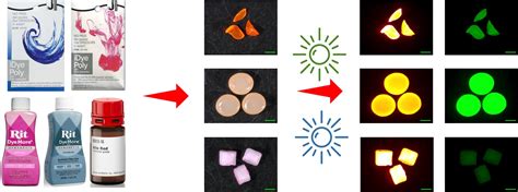 Molecules | Free Full-Text | Labeling Microplastics with Fluorescent Dyes for Detection ...