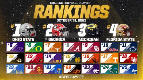 First 2023 College Football Playoff rankings bring several surprises ...