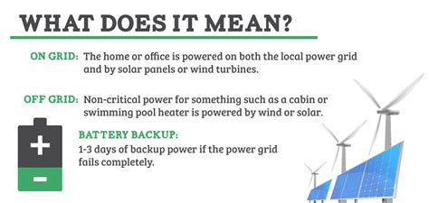 Solar Panel System | Utah | Idaho | Intermountain Wind & Solar