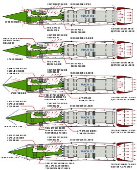 Lockheed SR-71 Blackbird - Wikipedia