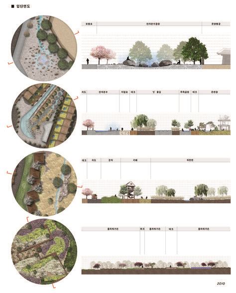 60 Landscape design diagram ideas | diagram architecture, landscape ...