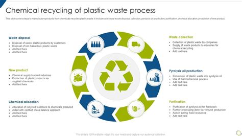 Chemical Recycling Of Plastic Waste Process PPT Slide