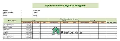 Table 2 Contoh Laporan Lembur Mingguan Karyawan | Aplikasi Absensi ...