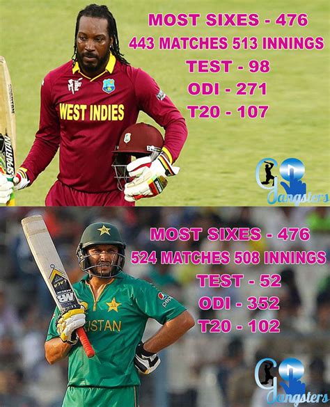 Shahid Afridi Sixes Record