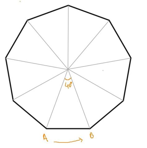 The regular nonagon has rotational symmetry of which angle measures? Check all that apply ...