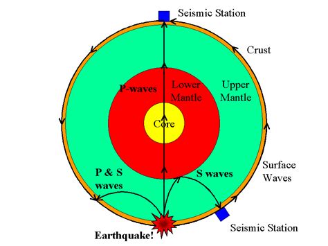 Lecture 28: Inside the Earth