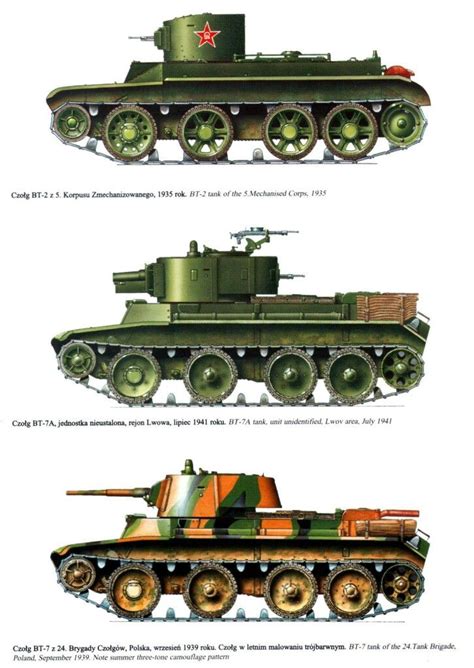 BT-2 &BT-7 | Tanks military, Soviet tank, War tank