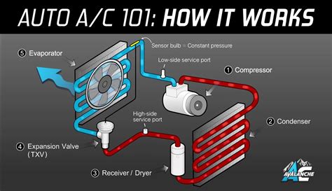 Auto Air Conditioning Parts-Major Brands in Stock | Hilo, HI