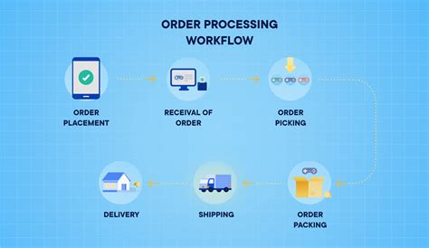 What Is Order Processing? 6 Tips to Improve It